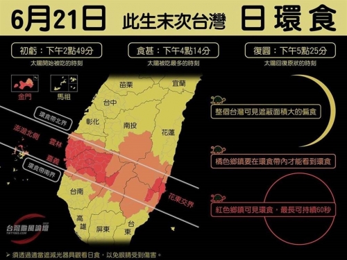 日環蝕帶，來源網路圖片