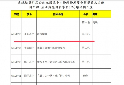 第二名，第一名從缺
