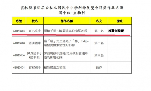 第一名進全國賽