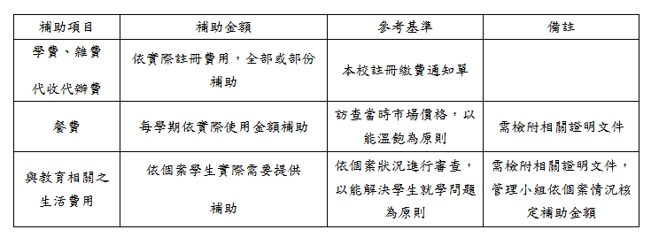 教育儲蓄戶補助項目