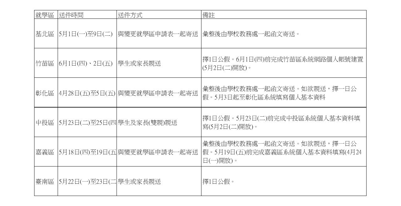 免試入學| 正心高級中學