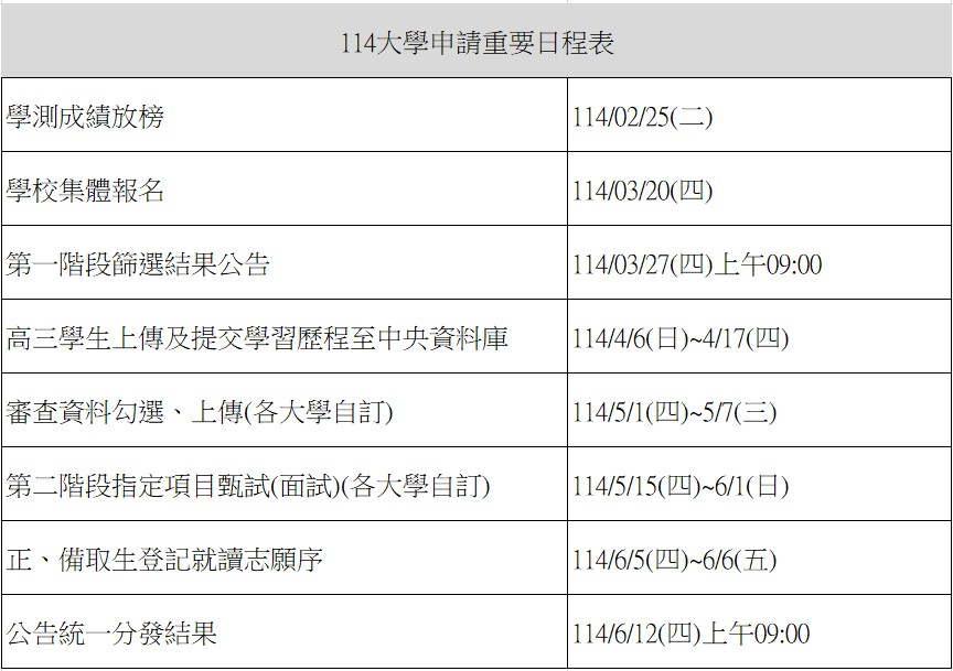 114大學申請重要日程表