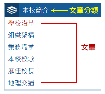 基本文章與文章分類