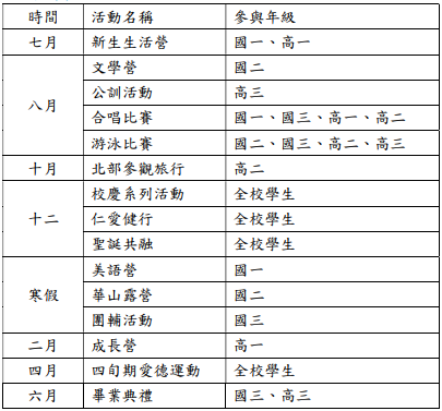 正心活動列表圖片